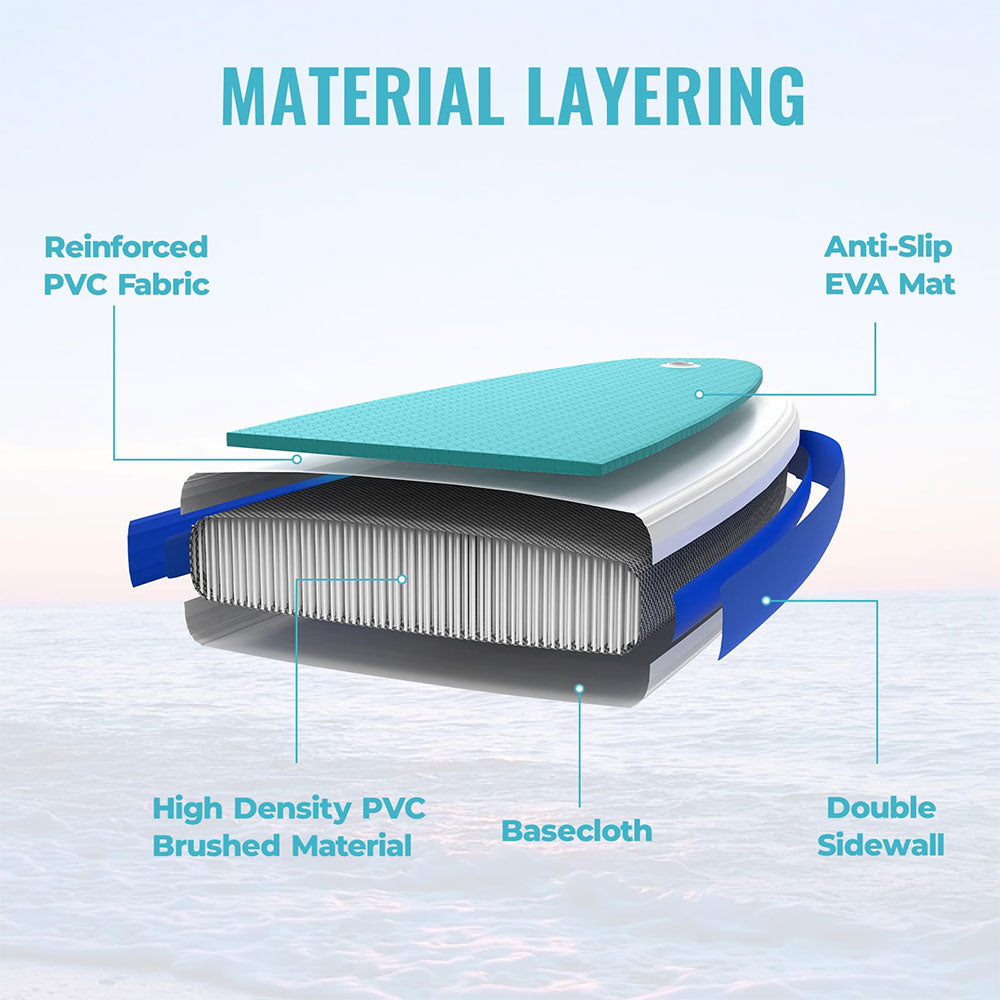 Paeloop Voyager 11'6" SUP – Packed in Carry Backpack